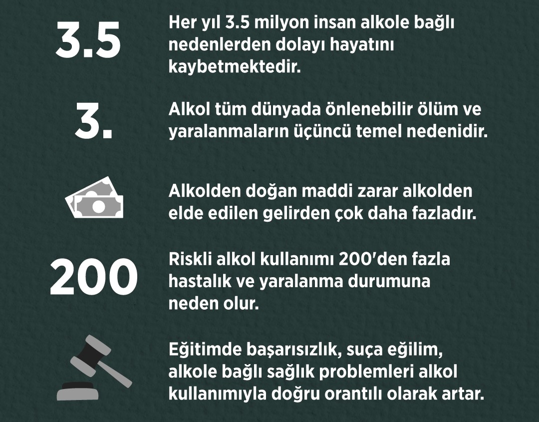 Riskli Alkol Kullanımı ve Alkol Kullanım Bozukluğu