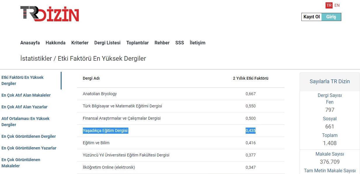 Yaşadıkça Eğitim Dergisi