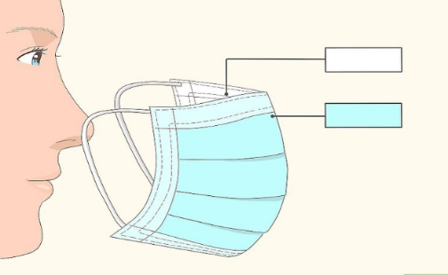 Yeni Koronavirus Hastalığında (COVID-19) Kişisel Koruyucu Ekipmanların Doğru Kullanımı: Maske