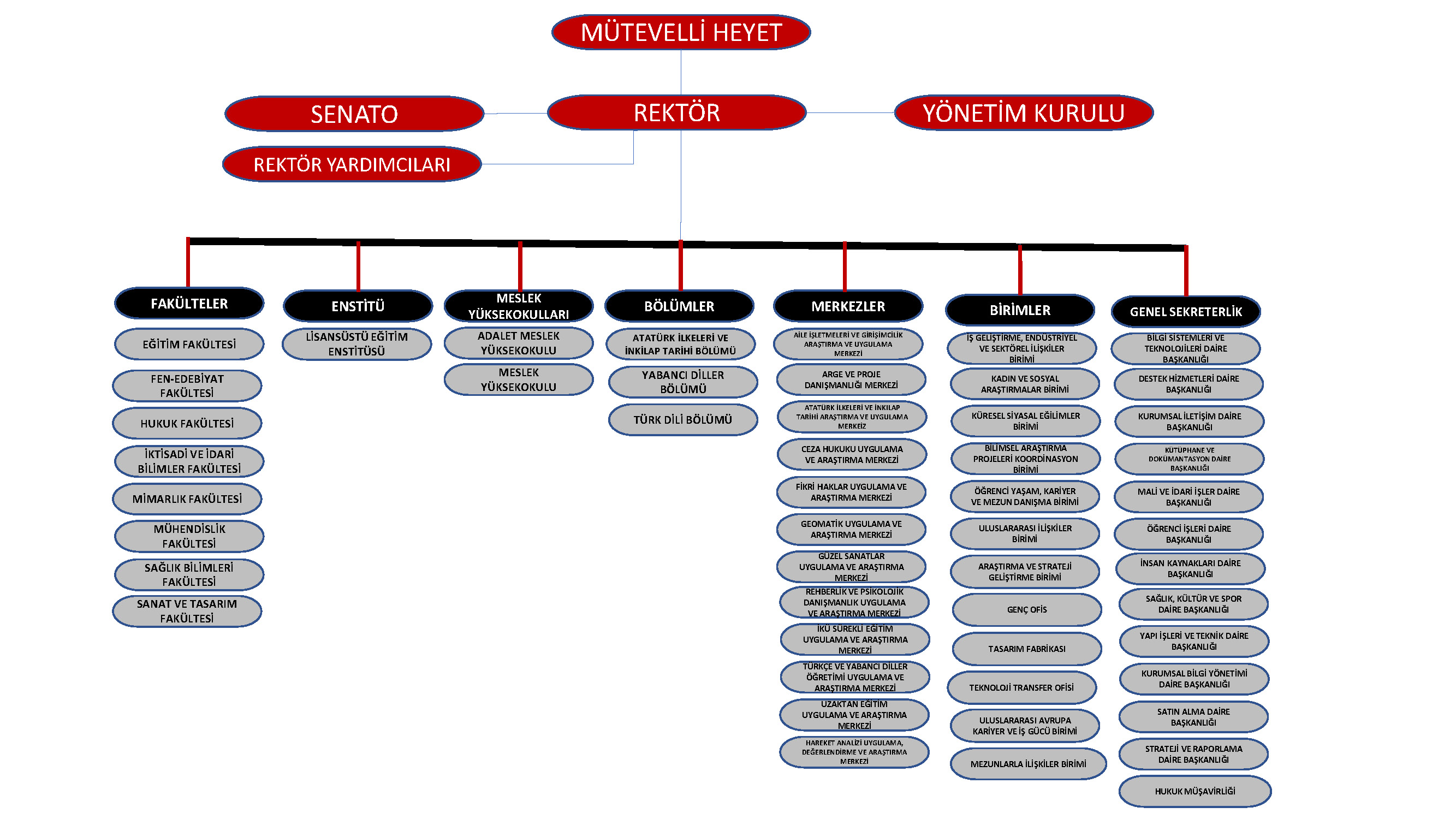 İstanbul Kültür Üniversitesi Kalite Yönetim Sistemi Organizasyon Şeması